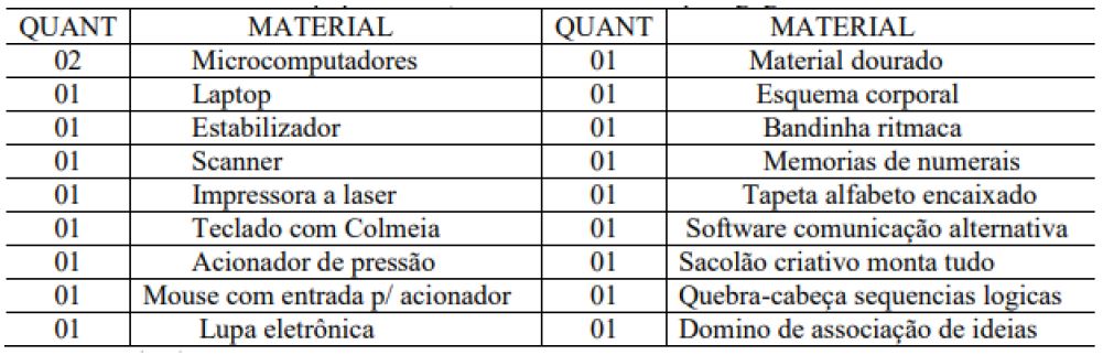 - Especifica&ccedil;&otilde;es